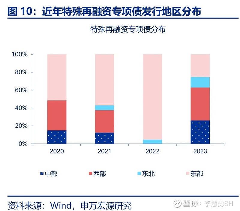 申万宏源：新一轮化债基建环保等或更受益-第11张图片-养花知识-花卉种植与养护技巧