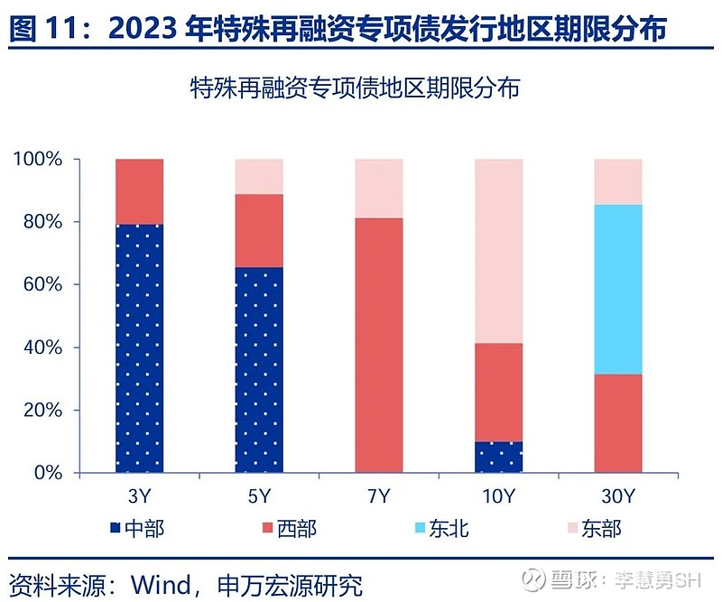 申万宏源：新一轮化债基建环保等或更受益-第12张图片-养花知识-花卉种植与养护技巧