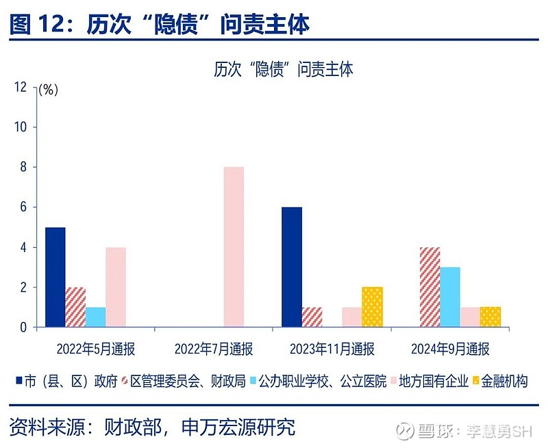 申万宏源：新一轮化债基建环保等或更受益-第13张图片-养花知识-花卉种植与养护技巧