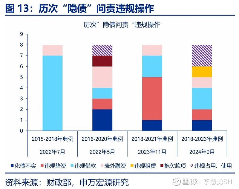 申万宏源：新一轮化债基建环保等或更受益-第14张图片-养花知识-花卉种植与养护技巧