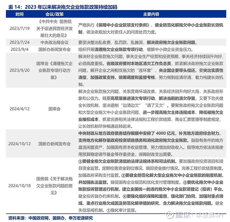 申万宏源：新一轮化债基建环保等或更受益-第15张图片-养花知识-花卉种植与养护技巧