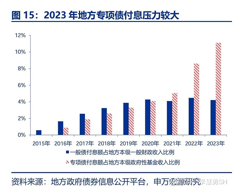 申万宏源：新一轮化债基建环保等或更受益-第16张图片-养花知识-花卉种植与养护技巧