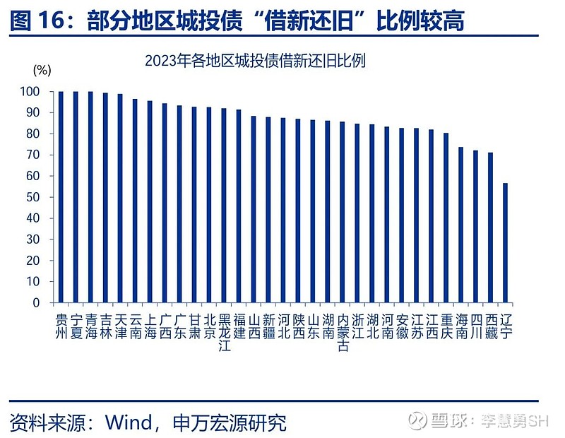 申万宏源：新一轮化债基建环保等或更受益-第17张图片-养花知识-花卉种植与养护技巧