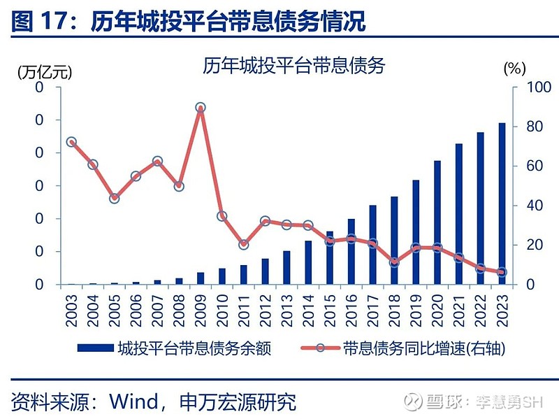 申万宏源：新一轮化债基建环保等或更受益-第18张图片-养花知识-花卉种植与养护技巧