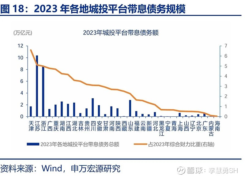 申万宏源：新一轮化债基建环保等或更受益-第19张图片-养花知识-花卉种植与养护技巧