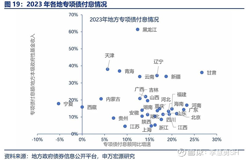 申万宏源：新一轮化债基建环保等或更受益-第20张图片-养花知识-花卉种植与养护技巧