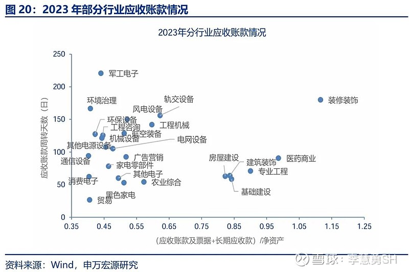 申万宏源：新一轮化债基建环保等或更受益-第21张图片-养花知识-花卉种植与养护技巧