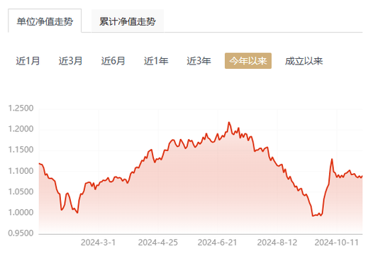 【读财报】债基三季报：总规模缩减4500余亿元 兴业、信达澳亚基金产品净赎回居前-第3张图片-养花知识-花卉种植与养护技巧