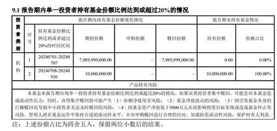 【读财报】债基三季报：总规模缩减4500余亿元 兴业、信达澳亚基金产品净赎回居前-第4张图片-养花知识-花卉种植与养护技巧