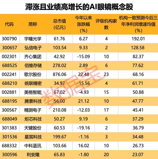 继智能手机后的下一个风口，竟是它！-第3张图片-养花知识-花卉种植与养护技巧