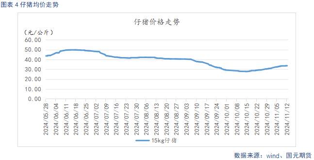 【生猪】供强需弱延续 盘面整体承压-第6张图片-养花知识-花卉种植与养护技巧