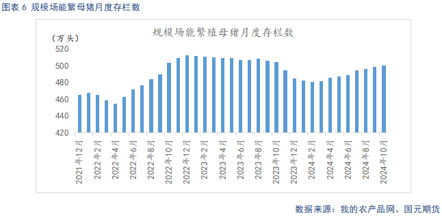 【生猪】供强需弱延续 盘面整体承压-第8张图片-养花知识-花卉种植与养护技巧