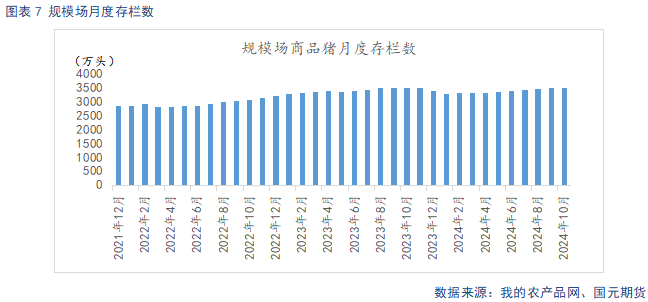 【生猪】供强需弱延续 盘面整体承压-第9张图片-养花知识-花卉种植与养护技巧