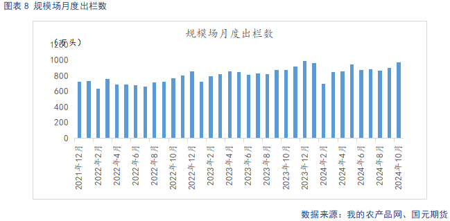 【生猪】供强需弱延续 盘面整体承压-第10张图片-养花知识-花卉种植与养护技巧