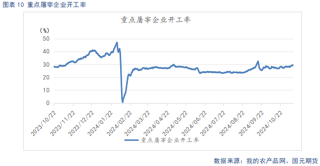 【生猪】供强需弱延续 盘面整体承压-第12张图片-养花知识-花卉种植与养护技巧