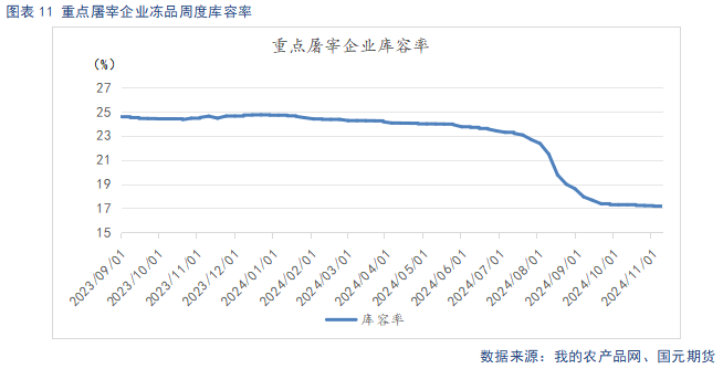 【生猪】供强需弱延续 盘面整体承压-第13张图片-养花知识-花卉种植与养护技巧