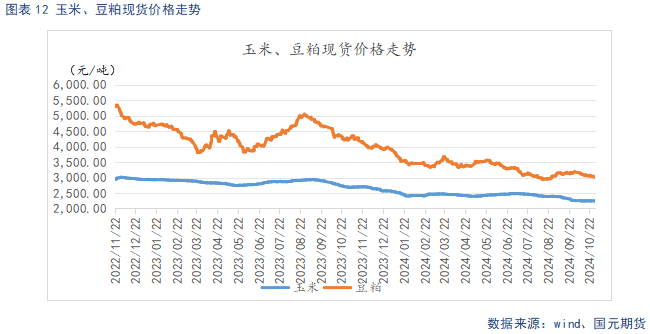 【生猪】供强需弱延续 盘面整体承压-第14张图片-养花知识-花卉种植与养护技巧