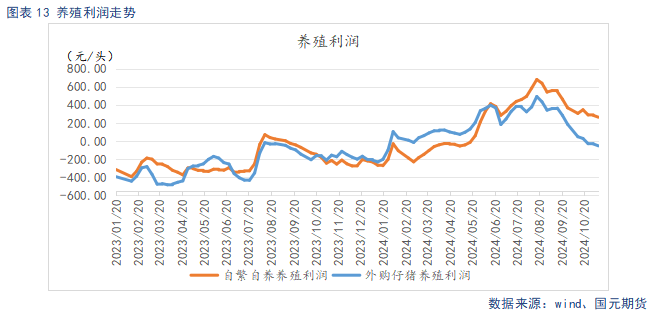 【生猪】供强需弱延续 盘面整体承压-第15张图片-养花知识-花卉种植与养护技巧