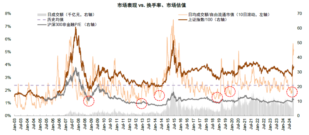 中金：A股近期韧性从何而来？——市场资金面解析-第1张图片-养花知识-花卉种植与养护技巧