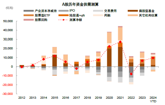 中金：A股近期韧性从何而来？——市场资金面解析-第3张图片-养花知识-花卉种植与养护技巧