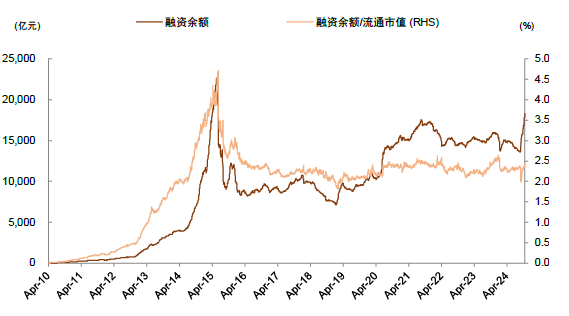 中金：A股近期韧性从何而来？——市场资金面解析-第5张图片-养花知识-花卉种植与养护技巧