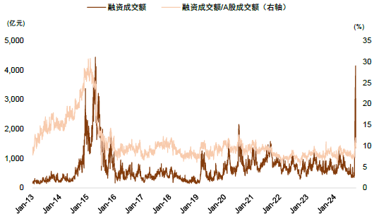 中金：A股近期韧性从何而来？——市场资金面解析-第6张图片-养花知识-花卉种植与养护技巧