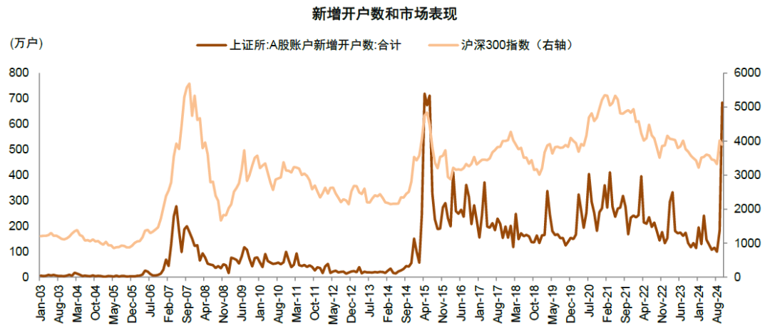 中金：A股近期韧性从何而来？——市场资金面解析-第7张图片-养花知识-花卉种植与养护技巧