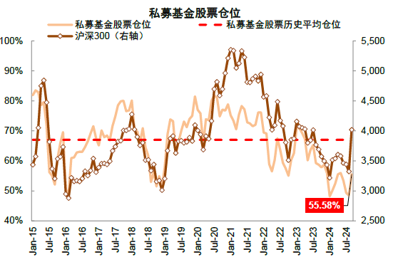 中金：A股近期韧性从何而来？——市场资金面解析-第8张图片-养花知识-花卉种植与养护技巧