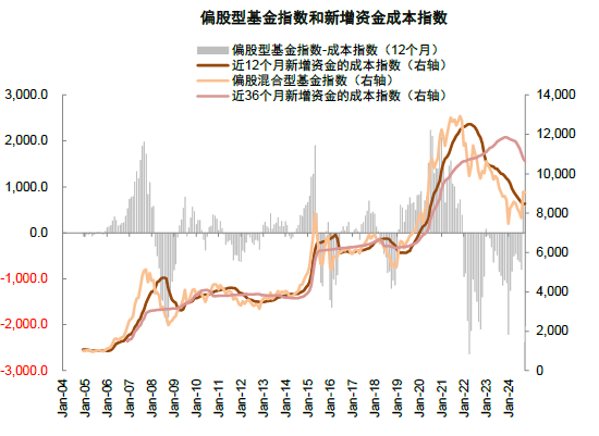 中金：A股近期韧性从何而来？——市场资金面解析-第9张图片-养花知识-花卉种植与养护技巧