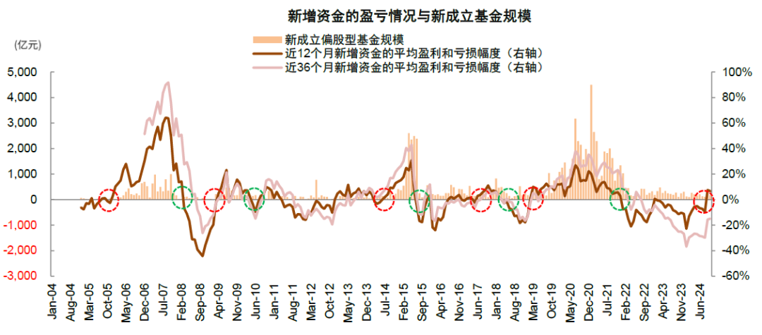 中金：A股近期韧性从何而来？——市场资金面解析-第10张图片-养花知识-花卉种植与养护技巧