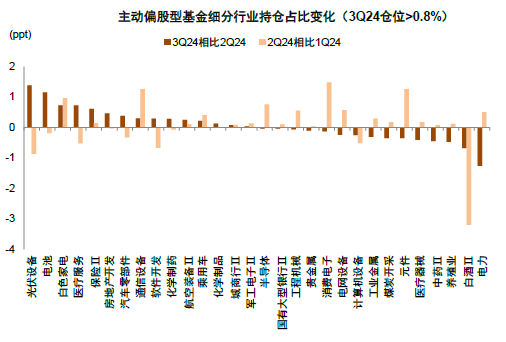 中金：A股近期韧性从何而来？——市场资金面解析-第11张图片-养花知识-花卉种植与养护技巧