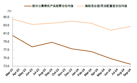 中金：A股近期韧性从何而来？——市场资金面解析-第12张图片-养花知识-花卉种植与养护技巧