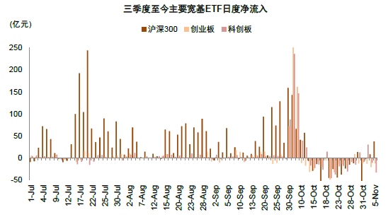 中金：A股近期韧性从何而来？——市场资金面解析-第13张图片-养花知识-花卉种植与养护技巧