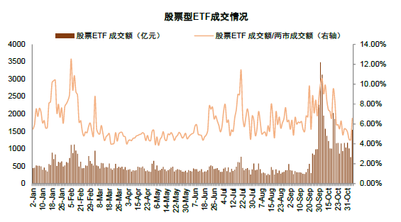 中金：A股近期韧性从何而来？——市场资金面解析-第14张图片-养花知识-花卉种植与养护技巧