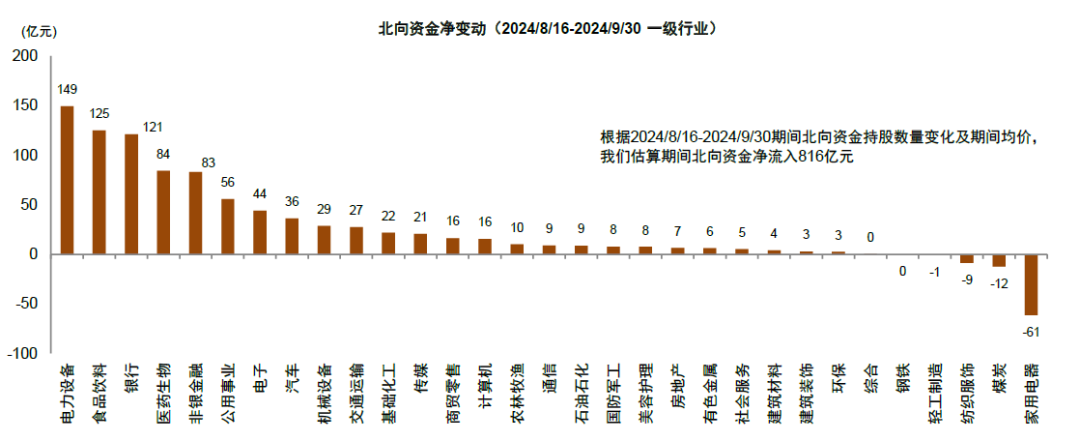 中金：A股近期韧性从何而来？——市场资金面解析-第15张图片-养花知识-花卉种植与养护技巧