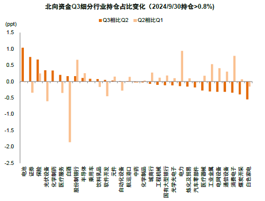 中金：A股近期韧性从何而来？——市场资金面解析-第16张图片-养花知识-花卉种植与养护技巧