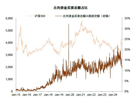 中金：A股近期韧性从何而来？——市场资金面解析-第17张图片-养花知识-花卉种植与养护技巧