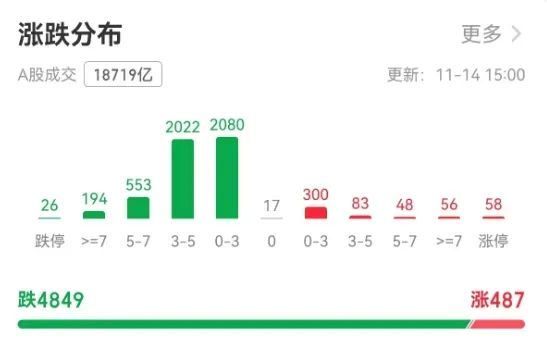 沪指创一个月最大跌幅，如何应对牛市波动？专家：许多“韭菜”是输在频繁交易-第2张图片-养花知识-花卉种植与养护技巧