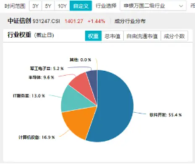 信创2.0有望加速！主力资金大举涌入软件开发行业，信创ETF基金（562030）盘中劲涨1.8%，三六零涨停-第3张图片-养花知识-花卉种植与养护技巧