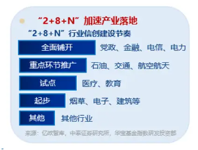 信创2.0有望加速！主力资金大举涌入软件开发行业，信创ETF基金（562030）盘中劲涨1.8%，三六零涨停-第4张图片-养花知识-花卉种植与养护技巧