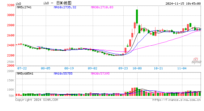 光大期货：11月15日金融日报-第2张图片-养花知识-花卉种植与养护技巧