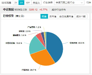 数字中国建设会议召开，大数据产业ETF（516700）近5日连续吸金3725万元，标的指数本轮累涨62%-第2张图片-养花知识-花卉种植与养护技巧