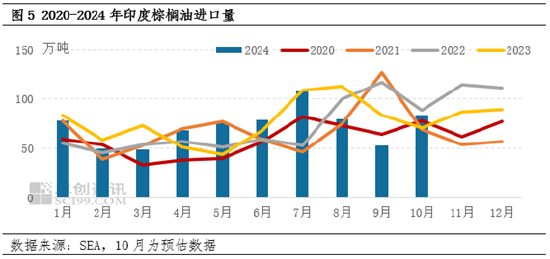 棕榈油10月MPOB报告解读：出口增加明显，库存降幅超预期-第7张图片-养花知识-花卉种植与养护技巧