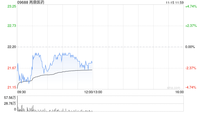 再鼎医药拟发售约784.31万股美国存托股份-第1张图片-养花知识-花卉种植与养护技巧