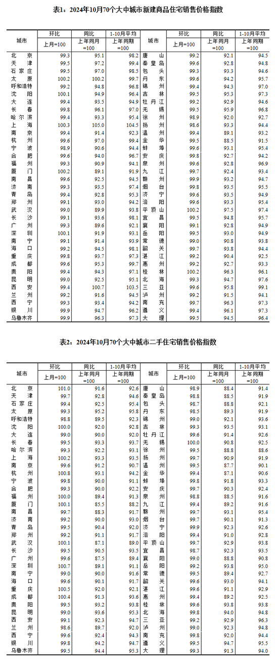 房价涨了跌了？数据公布！-第1张图片-养花知识-花卉种植与养护技巧