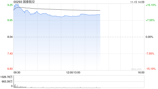 瑞银：予国泰航空“买入”评级 目标价10.8港元-第1张图片-养花知识-花卉种植与养护技巧