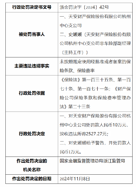 天安财险杭州中心支公司被罚10万元：因未按照规定使用经批准或者备案的保险条款、保险费率-第1张图片-养花知识-花卉种植与养护技巧