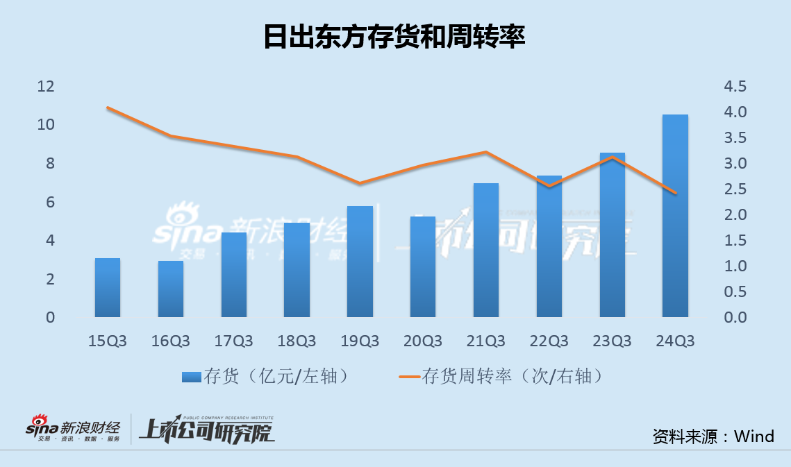 日出东方收购标的净利率0.3%关联方股东负债率95% 重营销轻研发"四季沐歌"投诉频发-第2张图片-养花知识-花卉种植与养护技巧