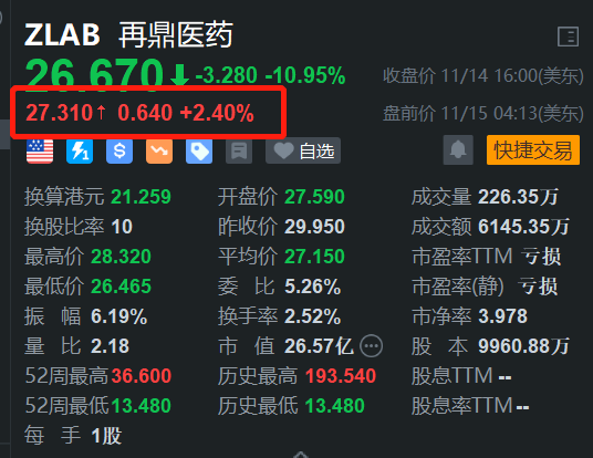 再鼎医药盘前涨2.4% 配售美国存托股份 净筹不超2.16亿美元-第1张图片-养花知识-花卉种植与养护技巧