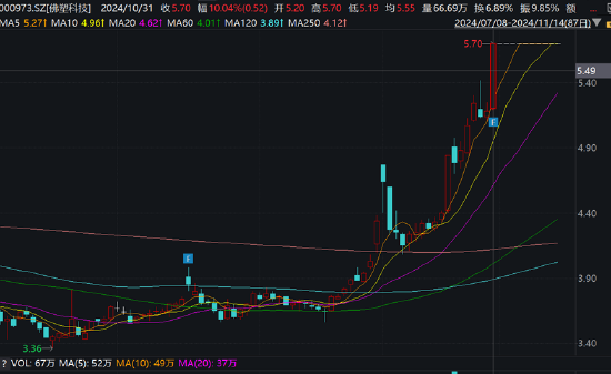 金力股份IPO折戟曲线借道佛塑科技上市？股价提前涨停 遭遇行业诉讼与业绩滑铁卢-第3张图片-养花知识-花卉种植与养护技巧